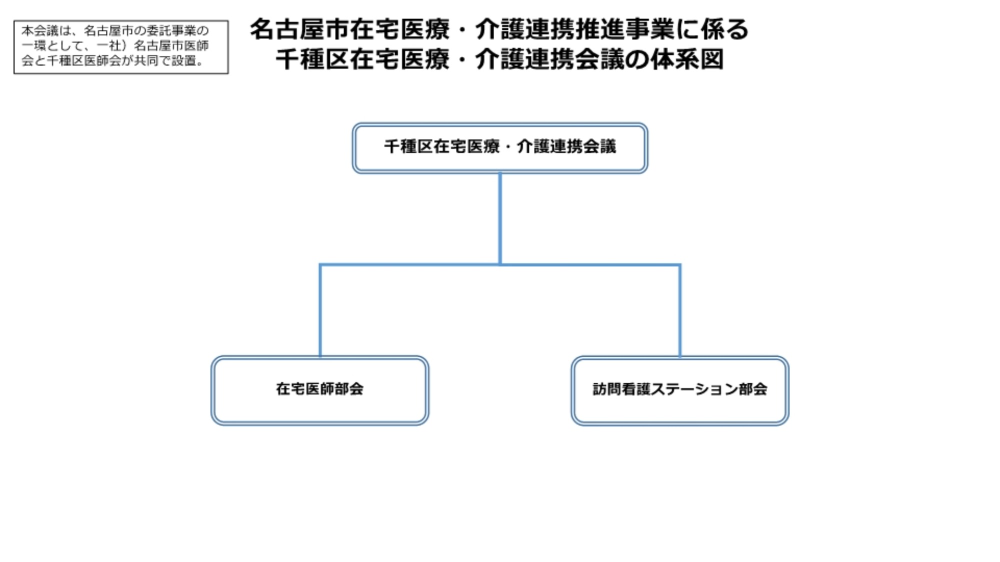 千種区在宅医療・介護連携会議