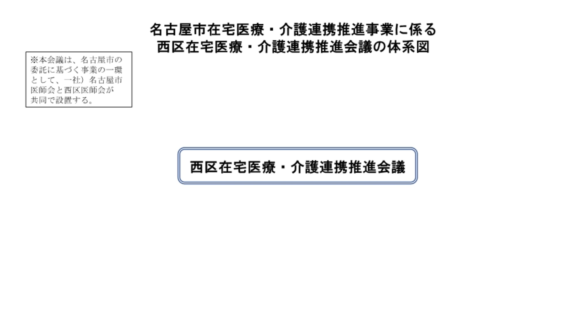 西区在宅医療・介護連携推進会議