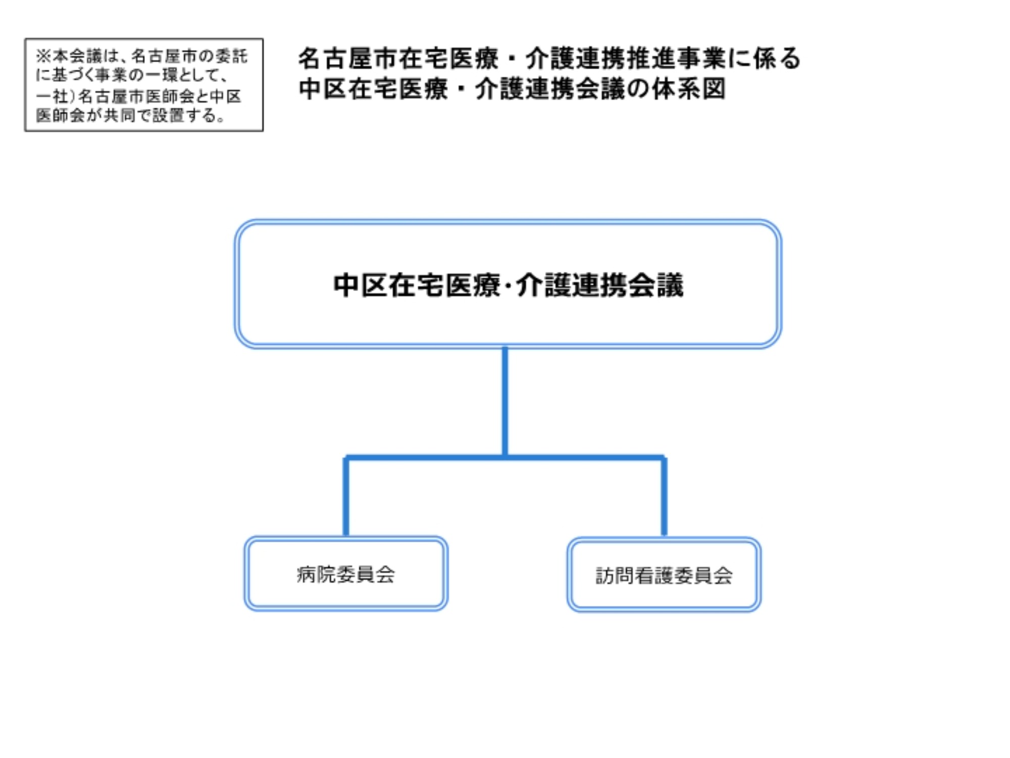 中区在宅医療・介護連携会議