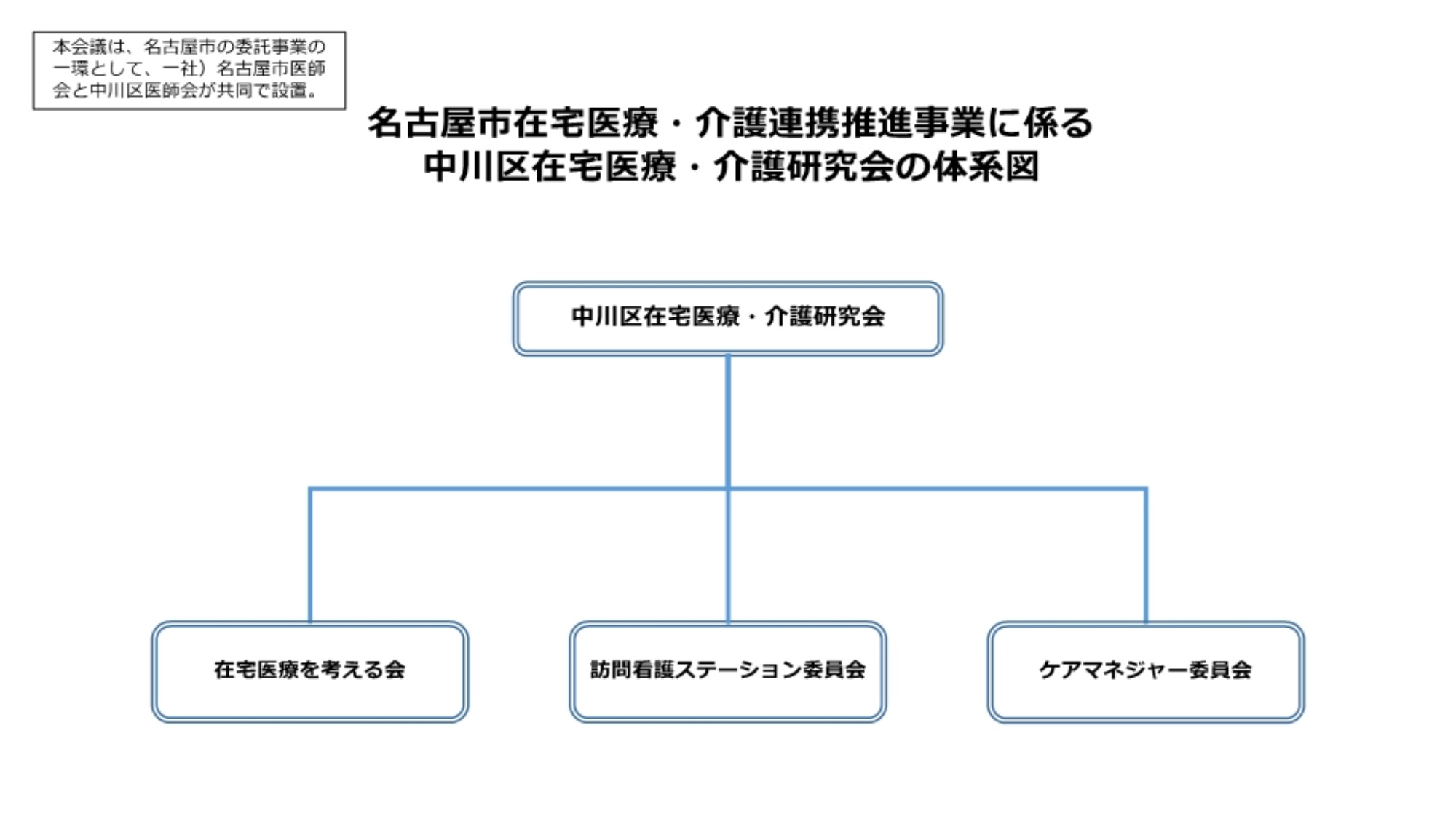 中川区在宅医療・介護研究会
