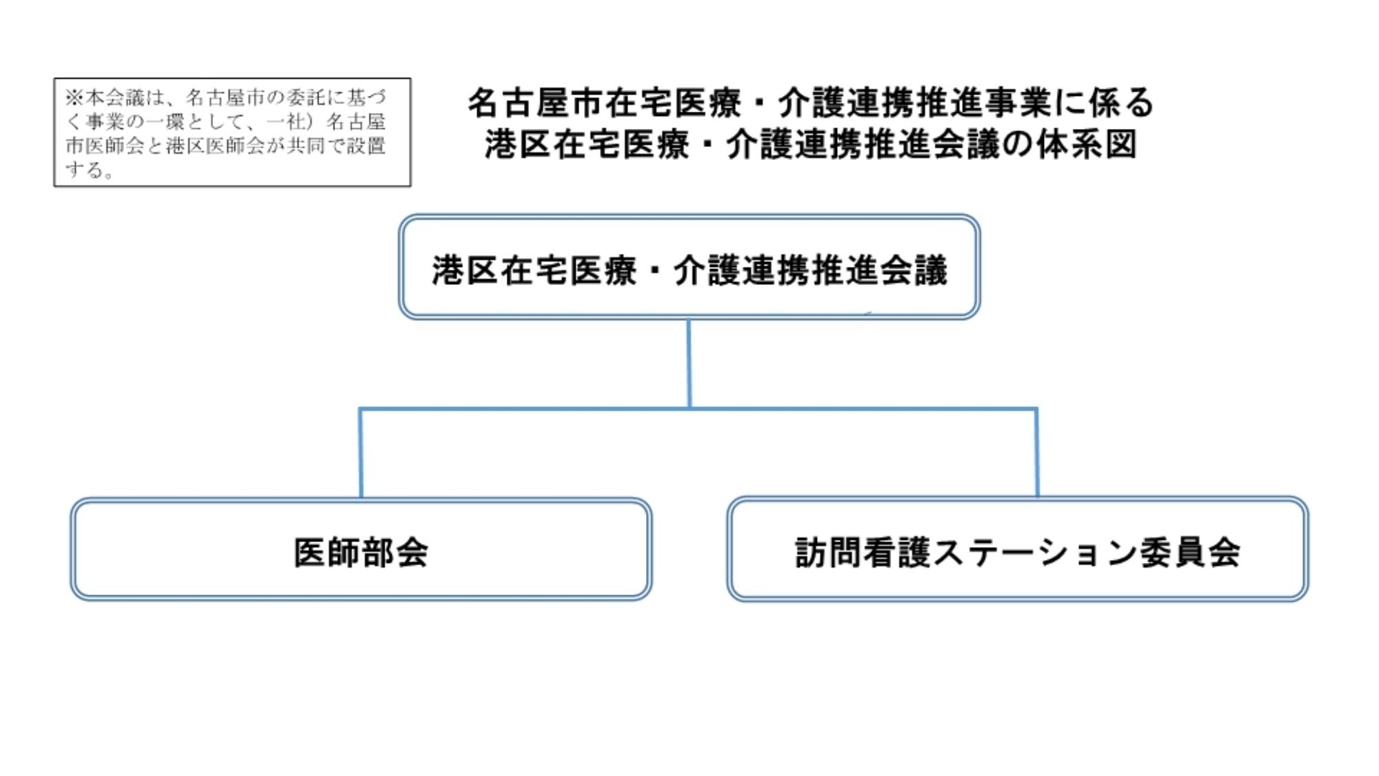 港区在宅医療・介護連携推進会議