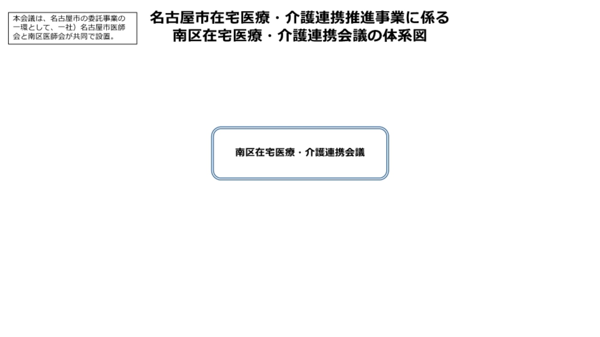 南区在宅医療・介護連携会議