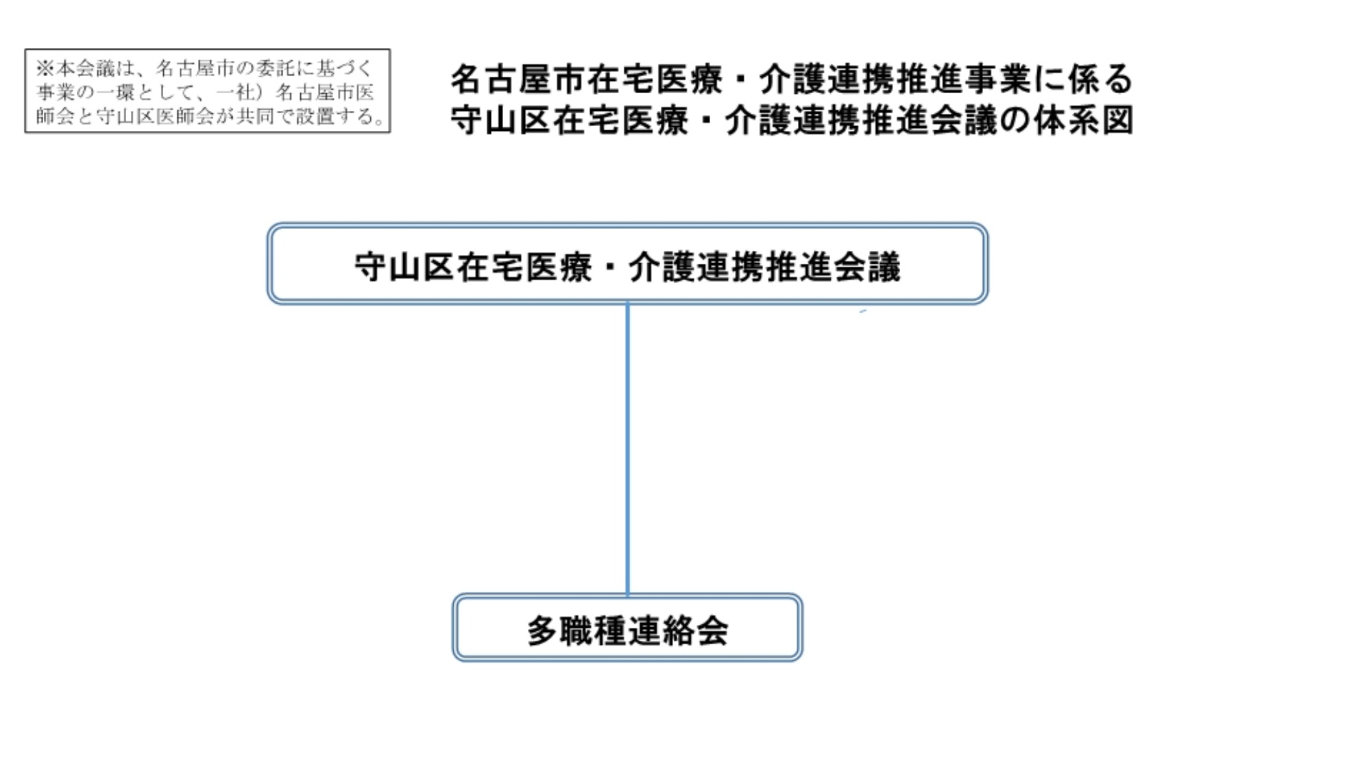 守山区在宅医療・介護連携推進会議