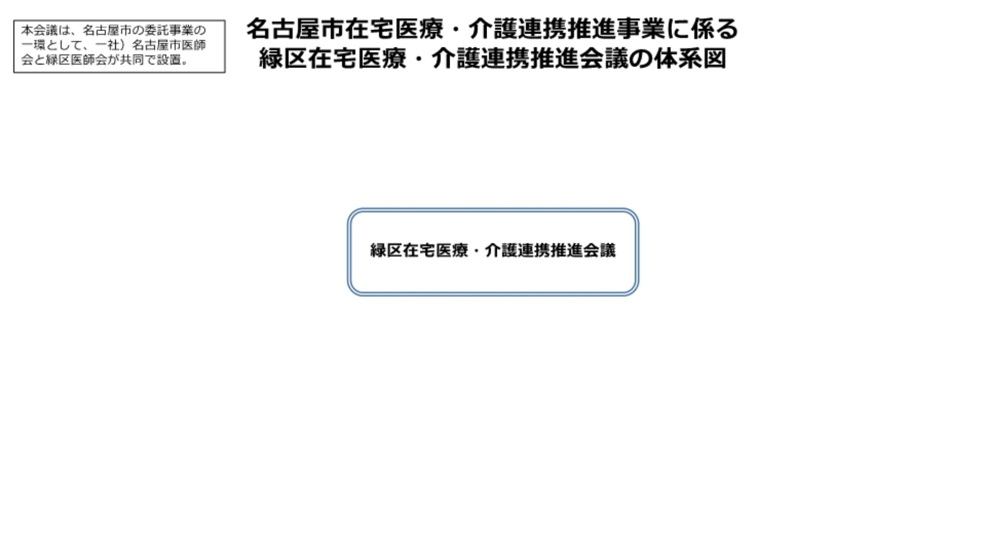 緑区在宅医療・ 介護連携推進会議