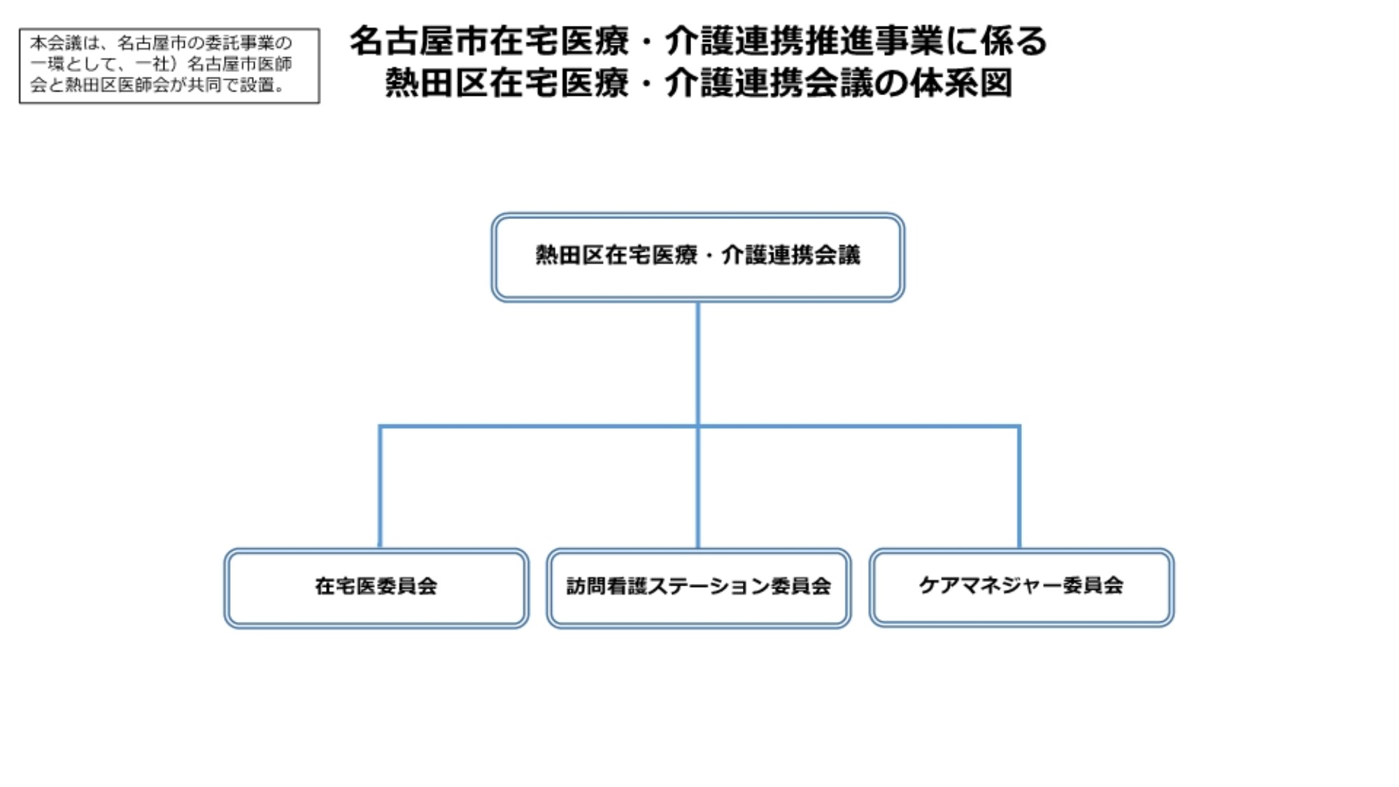 熱田区在宅医療・介護連携会議