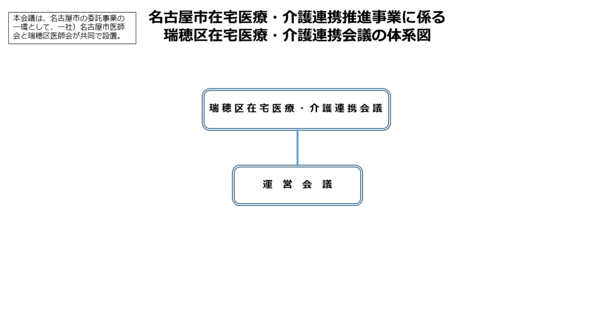 瑞穂区在宅医療 ・ 介護連携会議