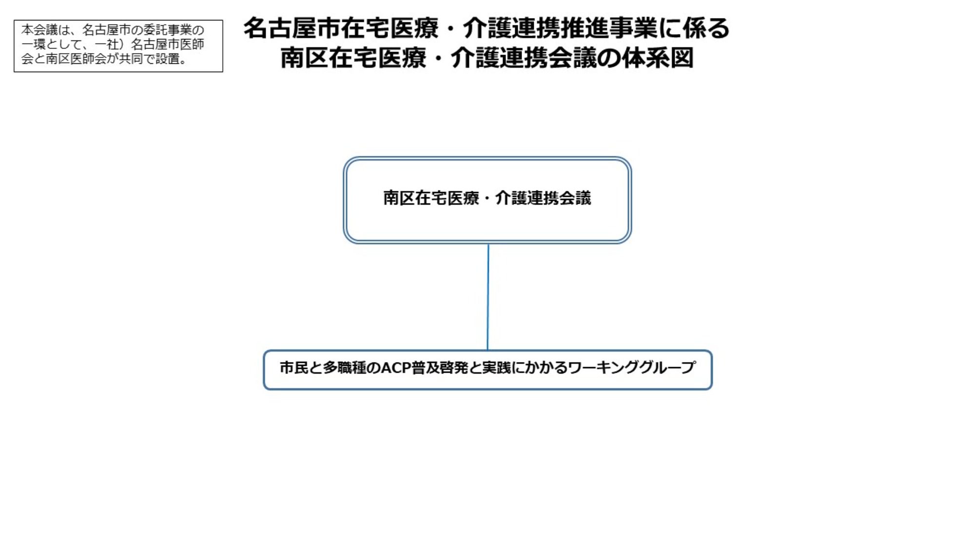 南区在宅医療・介護連携会議